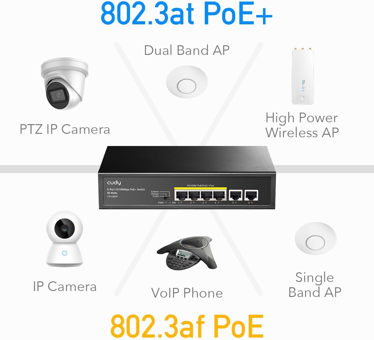 Cudy Poe+ Switch 6 Ports 10/100Mbps, 60W, 4 Poe/Poe+, Switch Unmanaged, CCTV-Modus, VLAN, Keine zusätzliche Stromversorgung, FS1006P