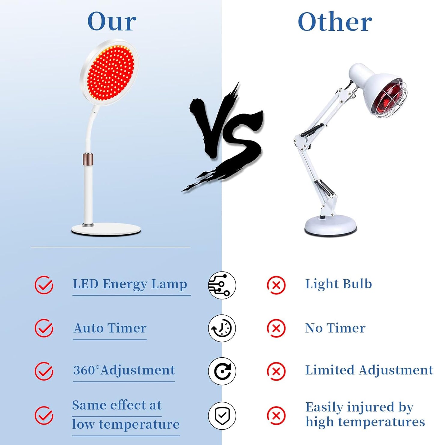 Hottoerak Rotlichtlampe mit Sockel, 660nm Infrarotlampe mit Timer, 140LEDs Red lights mit Verstellbare Höhe & Verstellbarer Schwanenhals für Heim/Büro Gebrauch