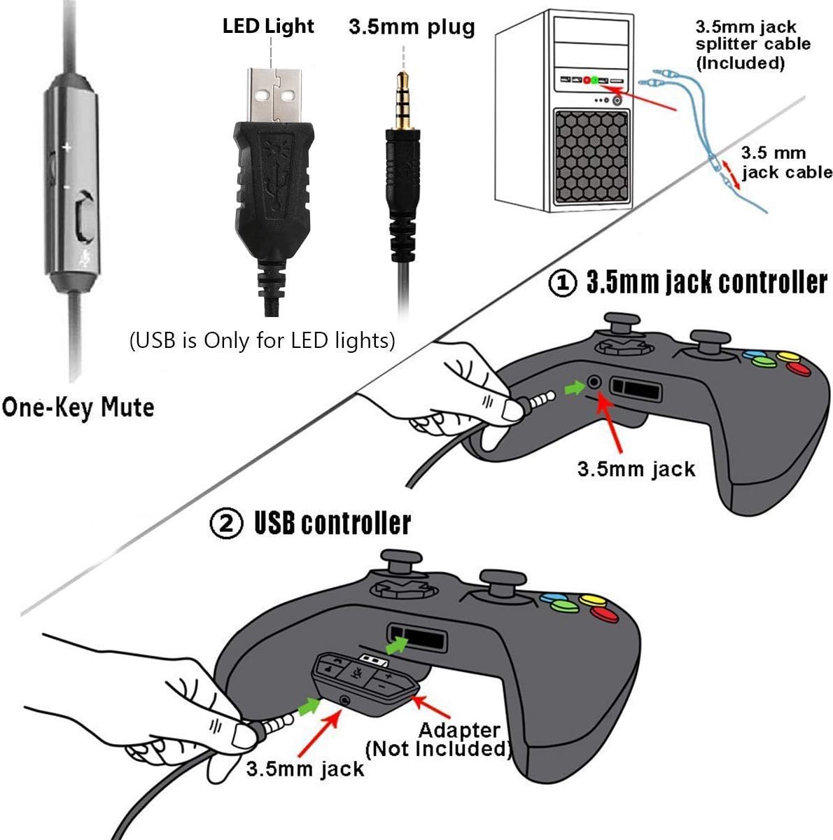 XIBERIA E3 Black Gaming Headset, Over-Ear-Stereo-Gaming-Kopfhörer mit unidirektionalem Mikrofon für PC, Computer, Laptop, PS4, Xbox One, Nintendo