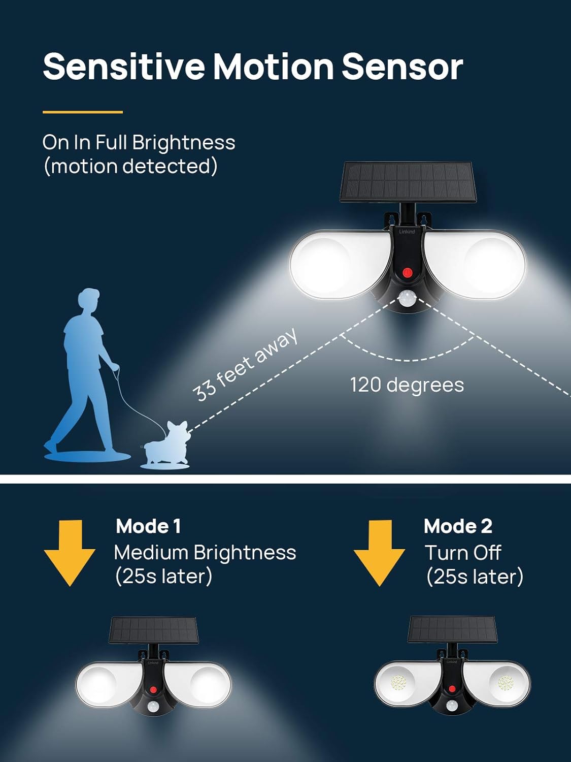 Linkind Guard Lampe clignotante LED avec détecteur de mouvement solaire, panneau solaire externe avec câble de 9,8 m, 2 têtes réglables, applique murale de sécurité, angle 300°, éclairage de sécurité IP67 pour véranda, Hinterhof, lot de 2