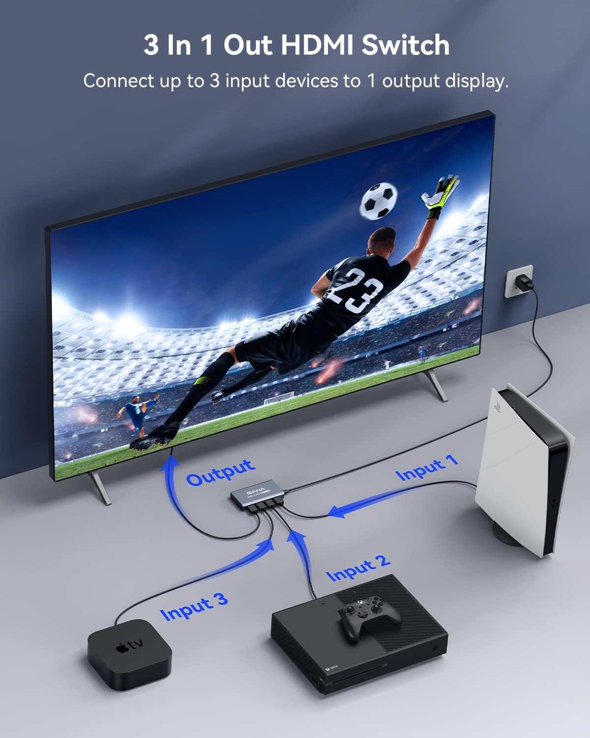 HDMI Switch 3 in 1 Out 4K @ 60Hz, GANA HDMI Splitter mit Fernbedienung, kompatibel mit PS5/4/3 Xbox Nintendo Switch Roku TV Fire Stick