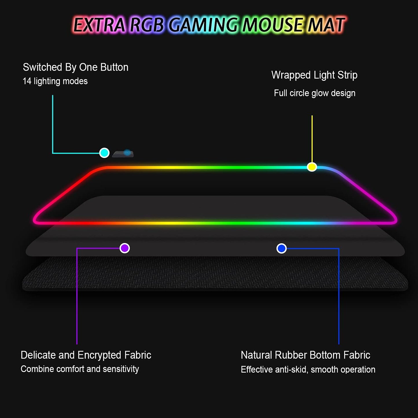 RGB Gaming – 800 x 300 mm –