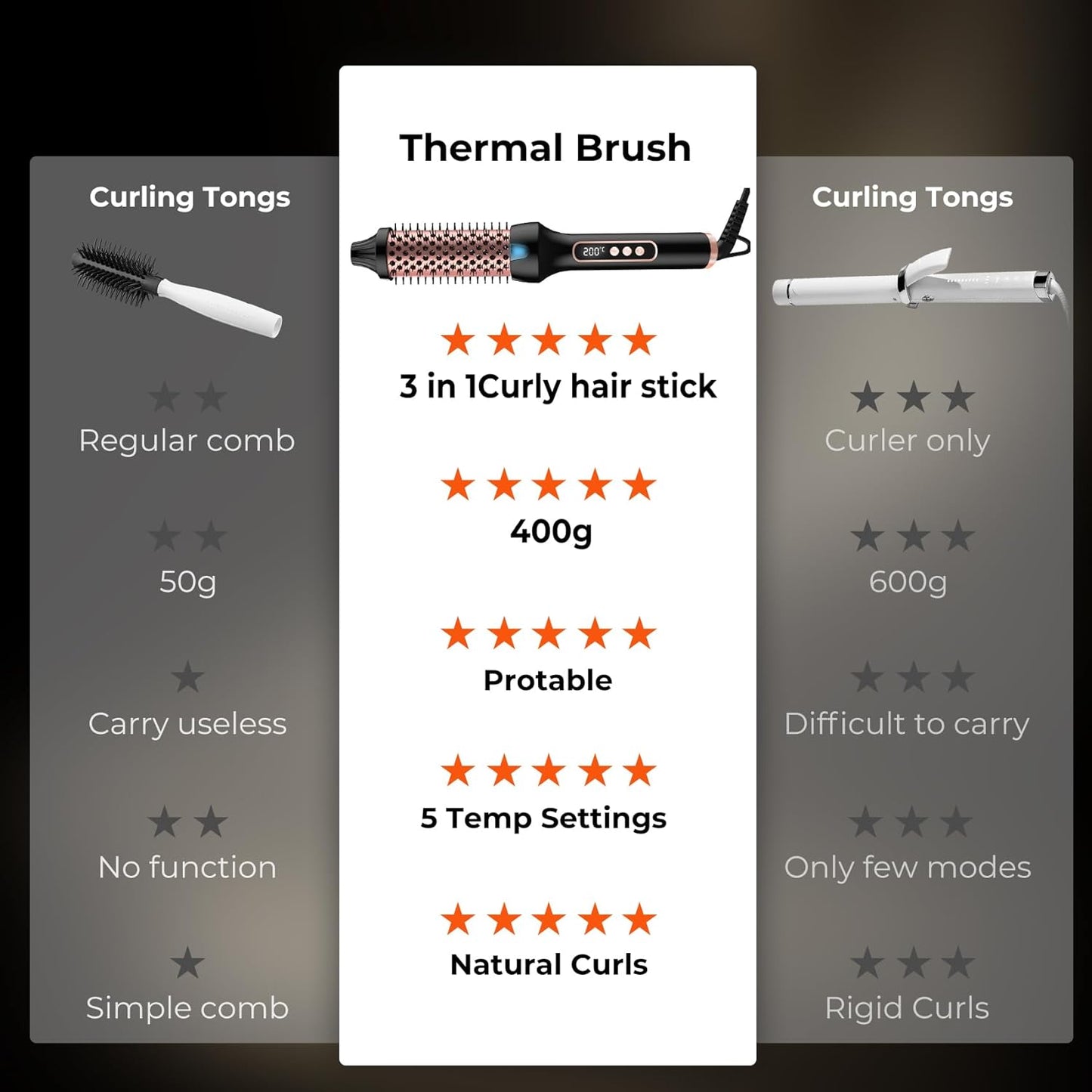 OKWRAP Thermobürste LCD Display, Ionen, Thermobürste, Lockenstab, Heißbürste, Rundbürste für Haarstyling, Heißbürste, Glättbürste, Haarstyler, Rundbürste, Glättbürste, 38 mm