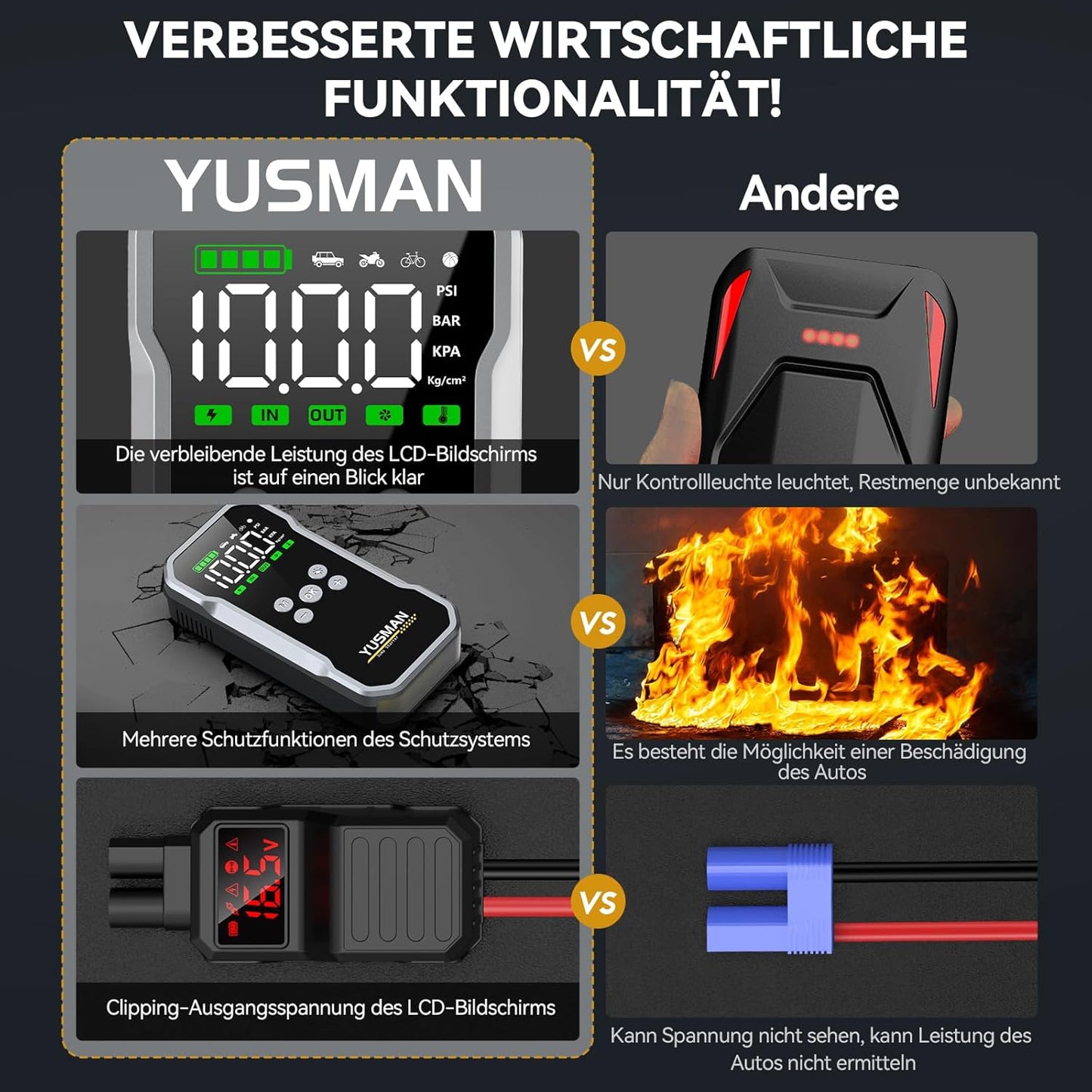 YUSMAN Auto Starthilfe Powerbank mit Kompressor, 5000A 150PSI Car Starthilfe Powerbank für pkw(Bis zu 10L Benzin/7L Diesel), 15800mAh 4-in-1 powerbank starthilfe mit 2 LED-Licht, Schnellladung,LCD