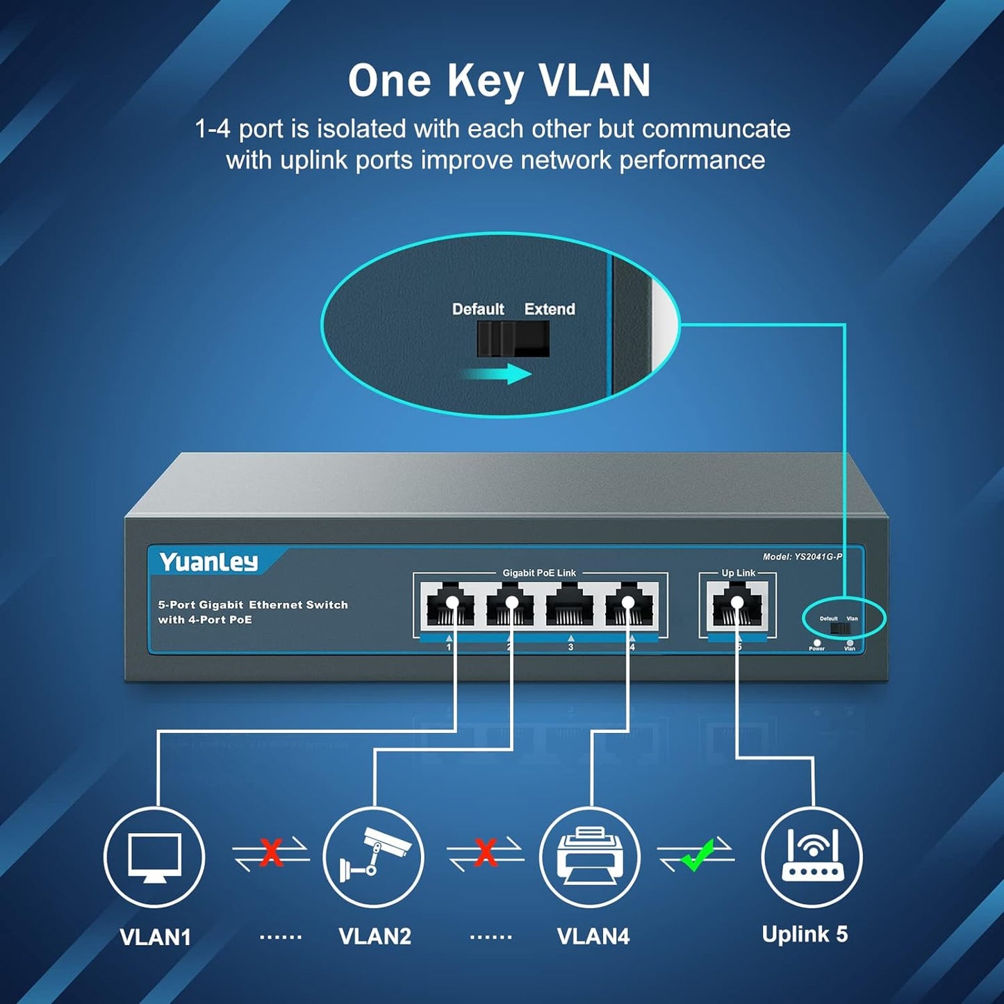 YuanLey 5-Port-Gigabit-PoE-Switch mit 4-Port-PoE, 802.3af/at 78 W integrierte Stromversorgung, lüfterlos, nicht verwaltet, Plug & Play