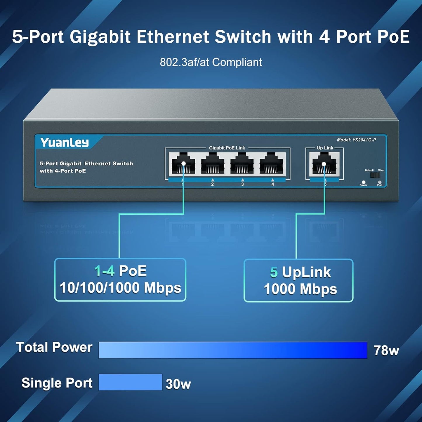 YuanLey 5-Port-Gigabit-PoE-Switch mit 4-Port-PoE, 802.3af/at 78 W integrierte Stromversorgung, lüfterlos, nicht verwaltet, Plug & Play