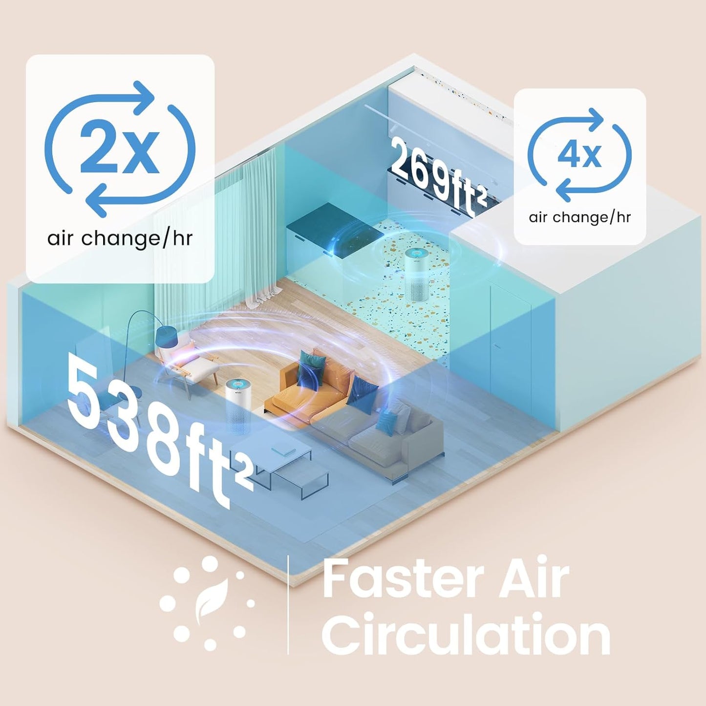 Afloia Luftreiniger für Zuhause Schlafzimmer, Ture Filtres haute efficacité, 360°