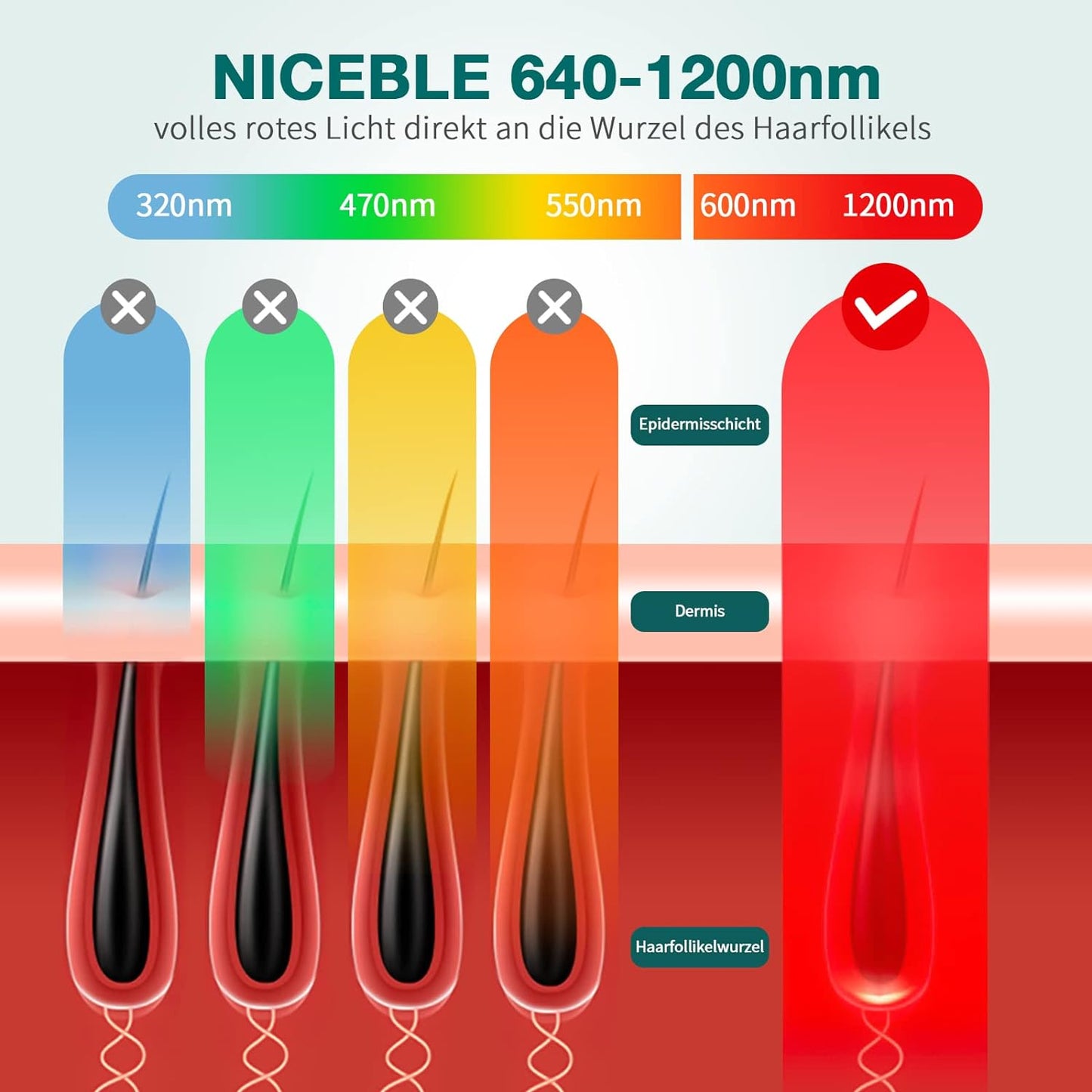 NICEBLE IPL Haarpflege mit Saphir-Eis-Kühlsystem, sorgenfreie Haarpflege für Frauen und Männer, Verbessern Sie die Haarpflege für Ihr Zuhause mit Körper- und Gesichtsmodus