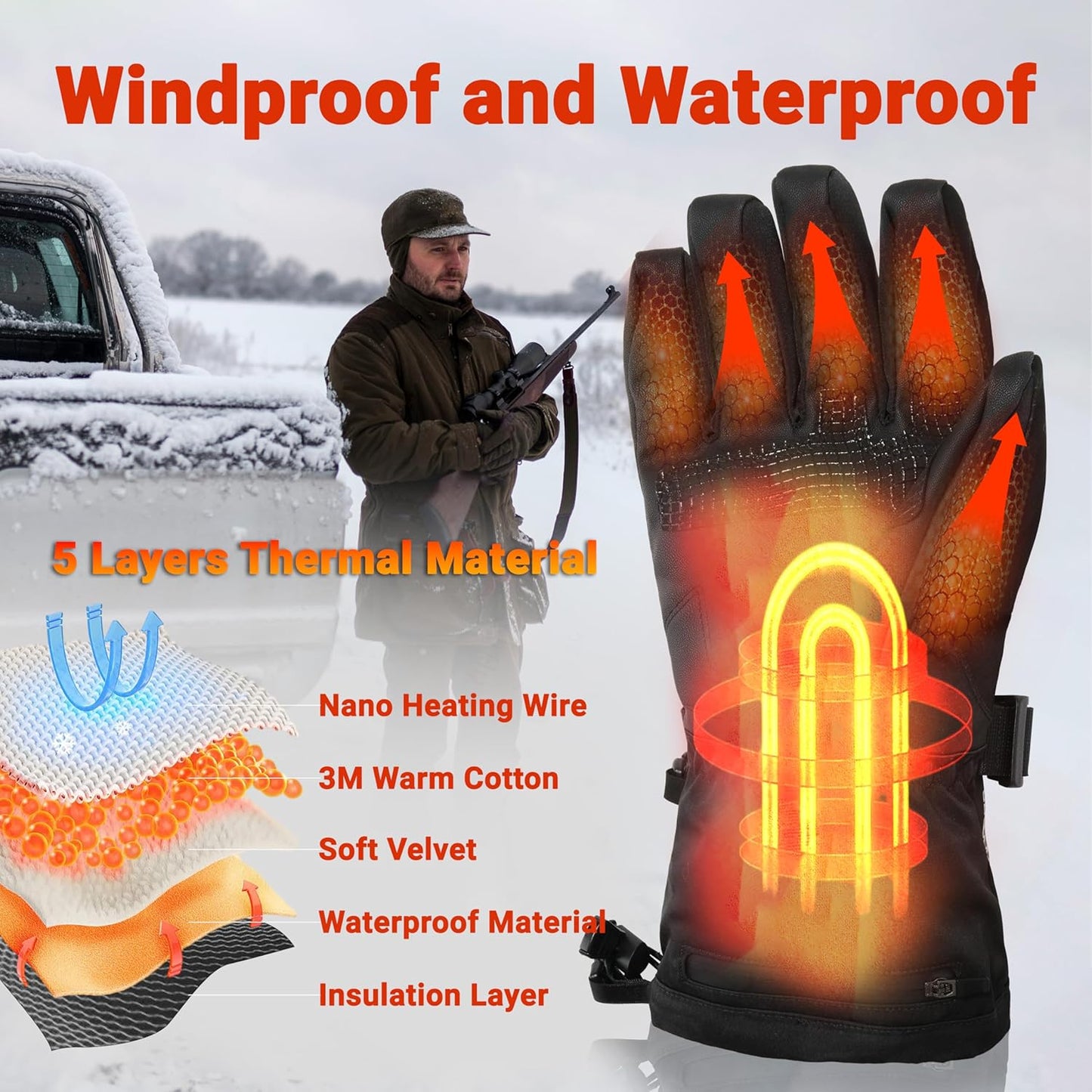 Himiway Beheizte Handschuhe M/L/XL für Herren & Damen Heizhandschuhe 7.4V 3200mAh Elektrisch beheizte Handschuhe bis zu 6h wasserdichte & Winddichte & Wiederaufladbare Heizhandschuhe gegen Stürze