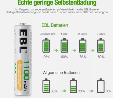 EBL AAA Akku 1100Mah 16 pièces - Piles rechargeables AAA, type NI-MH