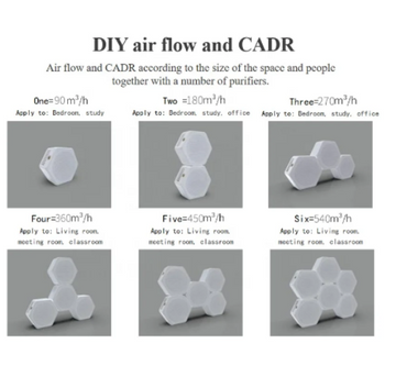 Mini purificateur d'air de bureau, purificateur d'air, DIY, modulaire, plus lent, plus intelligent, petit