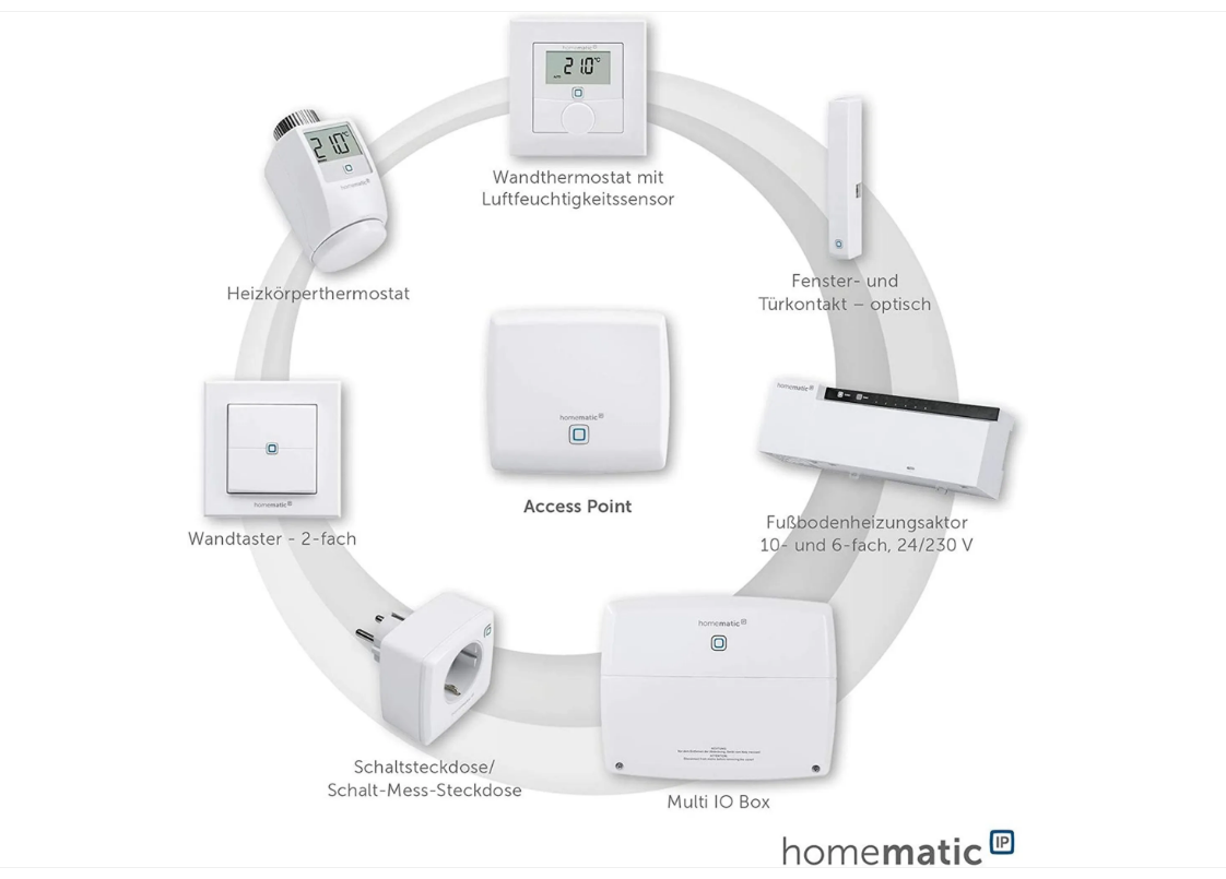 Homematic IP Home Control Access Point HMIP-HAP Smart Home Zentrale
