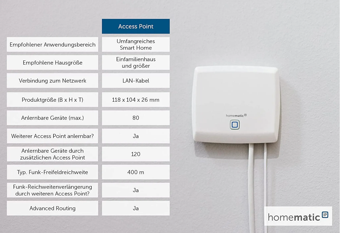 Homematic IP Home Control Access Point HMIP-HAP Smart Home Zentrale