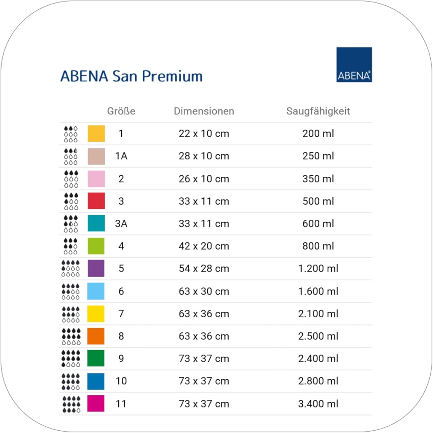 ABENA San 6 Premium Inkontinenzeinlagen 34 Stück für Damen und Herren, 1600 ml Saugfähigkeit (1 Packung)
