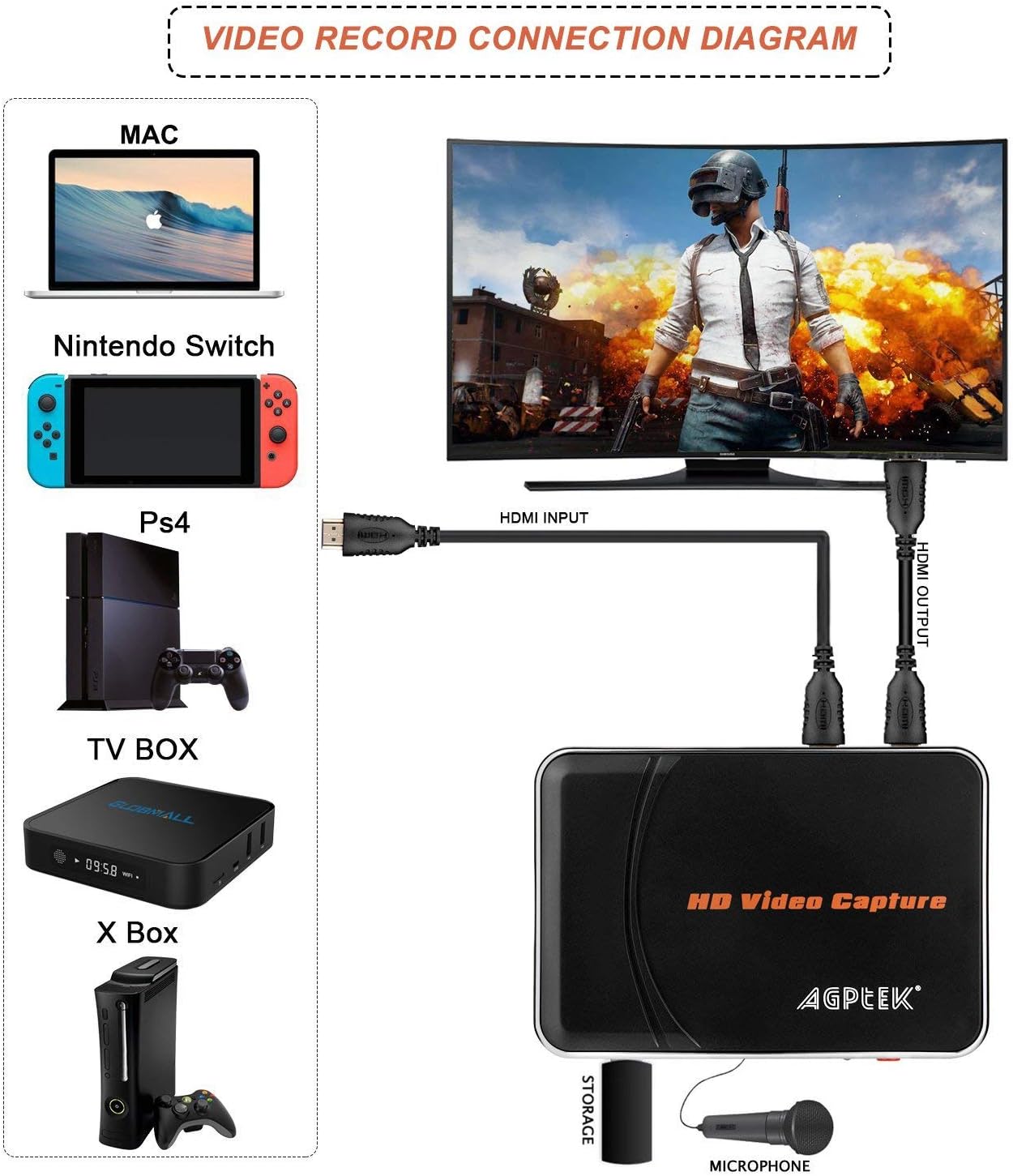 AGPTEK HD Game Capture 1080P HDMI Videorekorder Sprachaufnahme