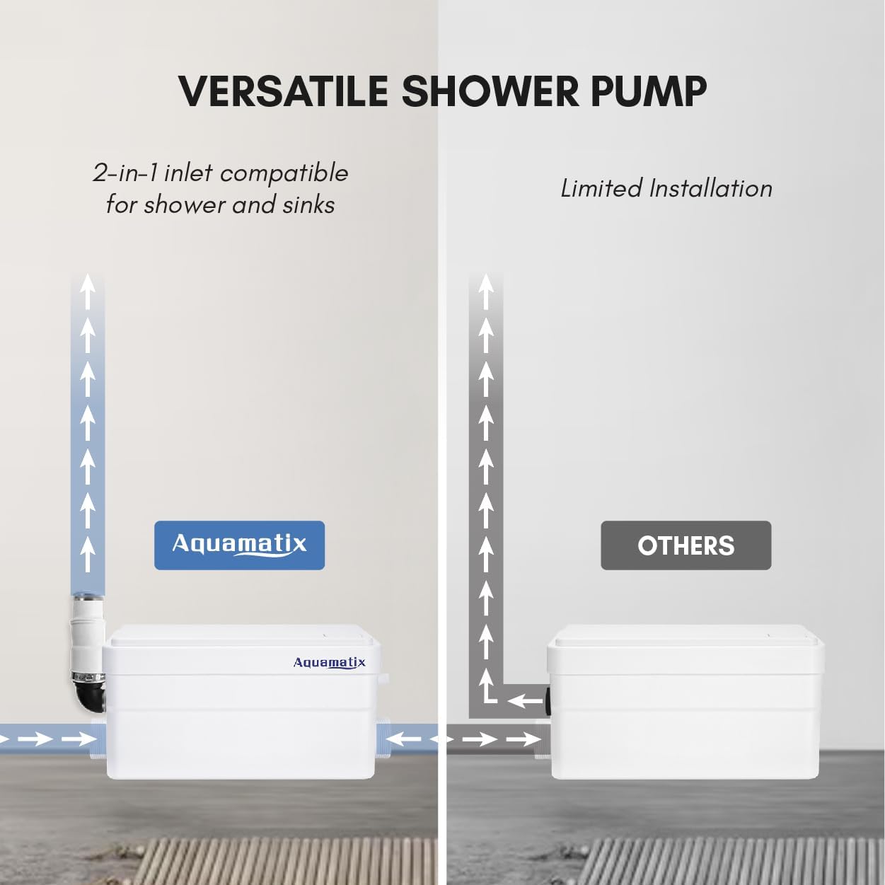 Aquamatix Duscha Duschpumpe 250W Hebeanlage Kompakte Abwasserpumpe 2 Zuläufe