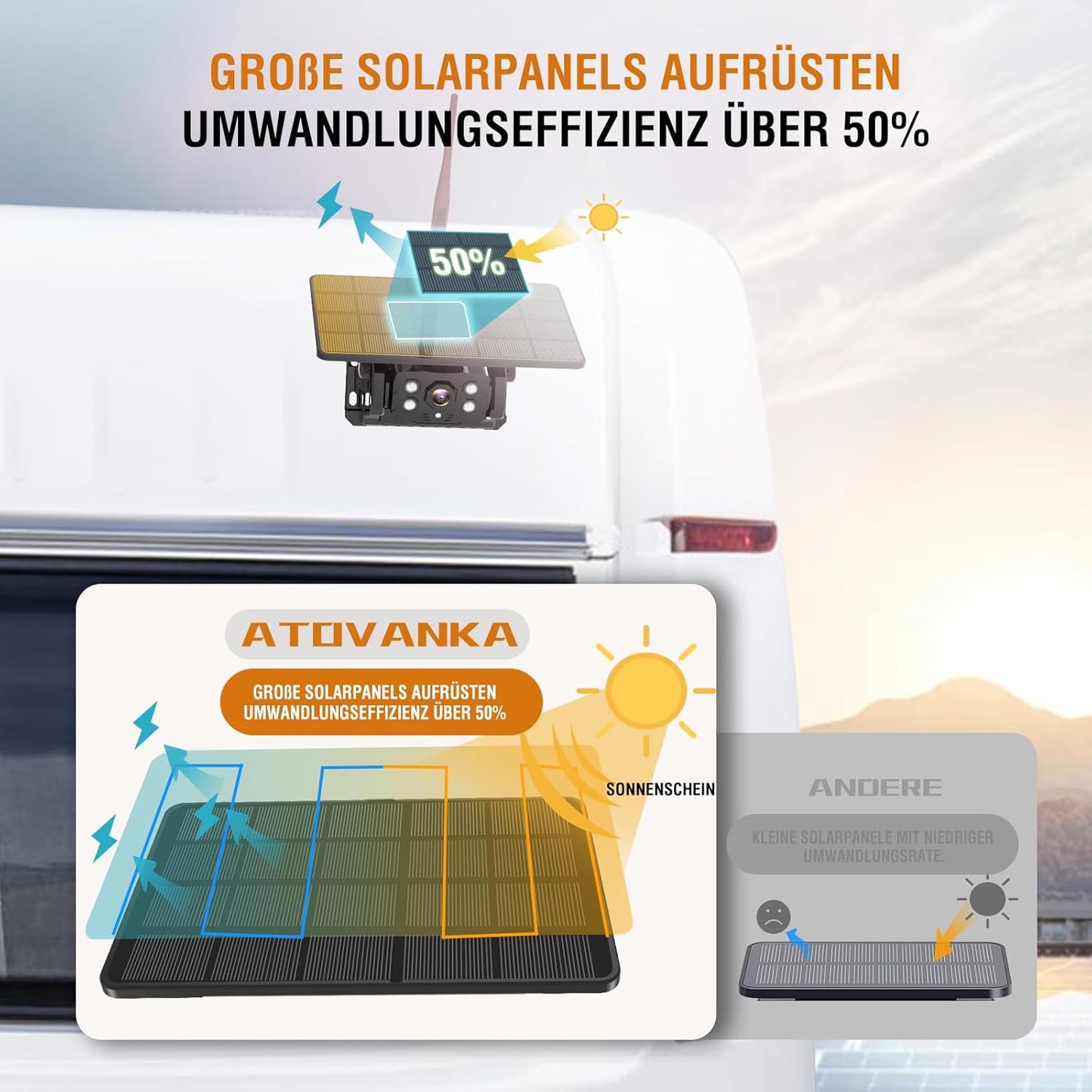 ATOVANKA Solar Rückfahrkamera Kabellos,9600Mah Magnetic Hitch,1080P