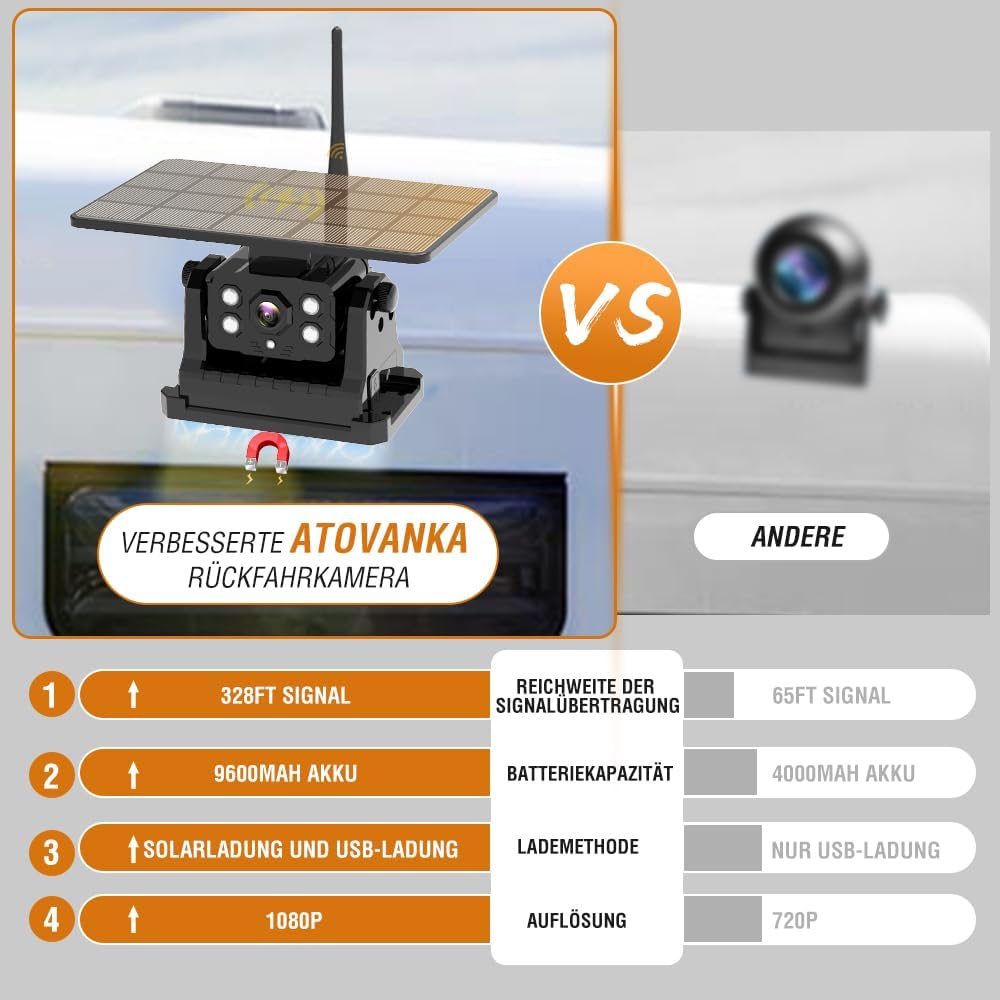 ATOVANKA Solar Rückfahrkamera Kabellos,9600Mah Magnetic Hitch,1080P