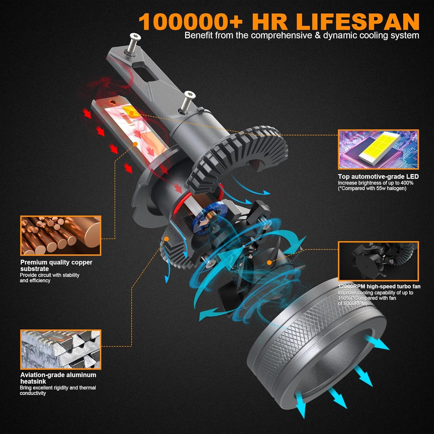 Beamfly H7 LED-Autolampen, 130 W, 28.000 lm, 6000 K Weißlicht, 600 % Lichtstrom (LEDX3-H7)