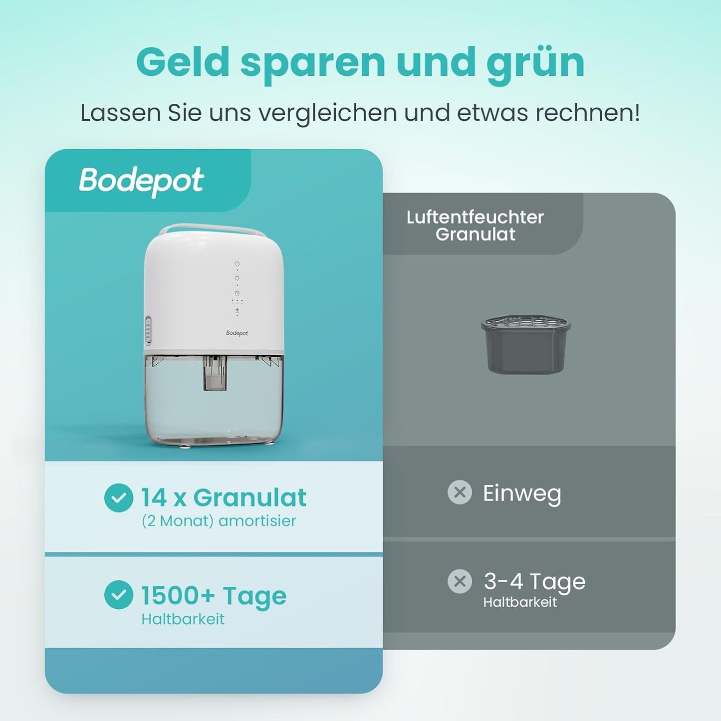 BODEPOT Luftentfeuchter Elektrisch Keller 1800ml 40W Timer, 7 Farbige