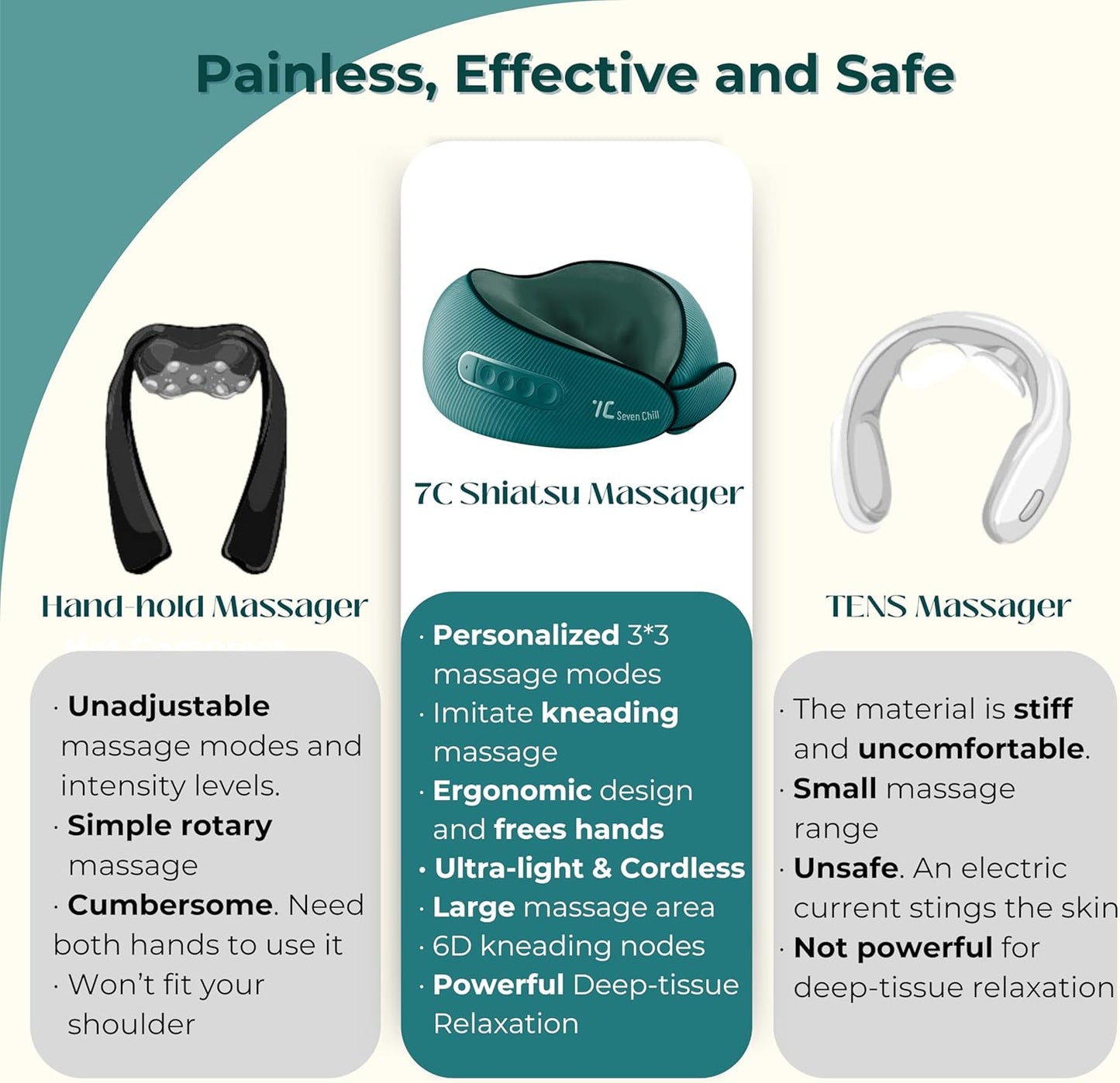 7C Nackenmassagegerät Shiatsu mit Wärme: Elektrisches Kabelloses Nackenmassagekissen, 3D Kneten Massagegerät, Ideal Wählen für Frauen Männer Grün