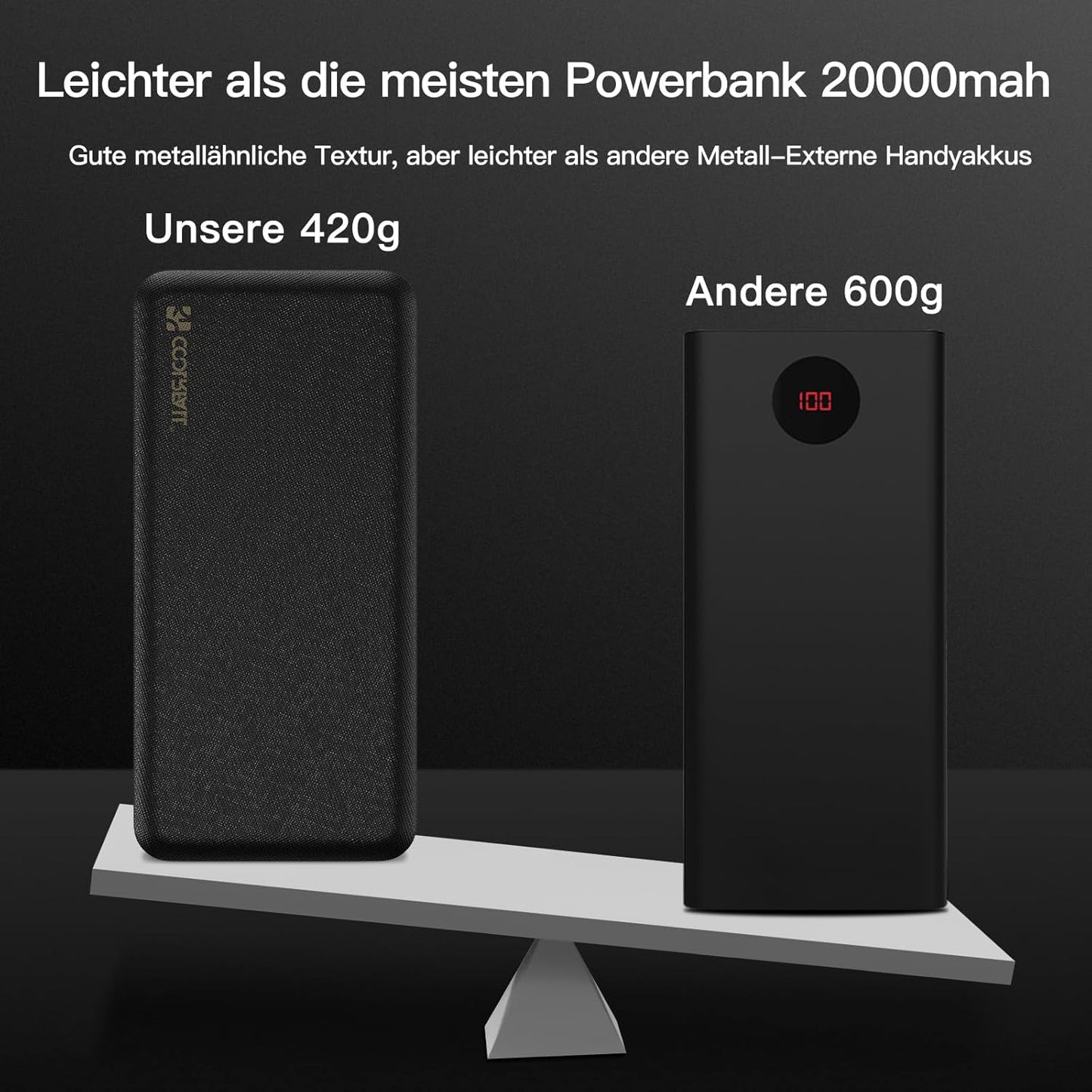 CoolReall Powerbank 20000 mAh Ladegerät mit USB C