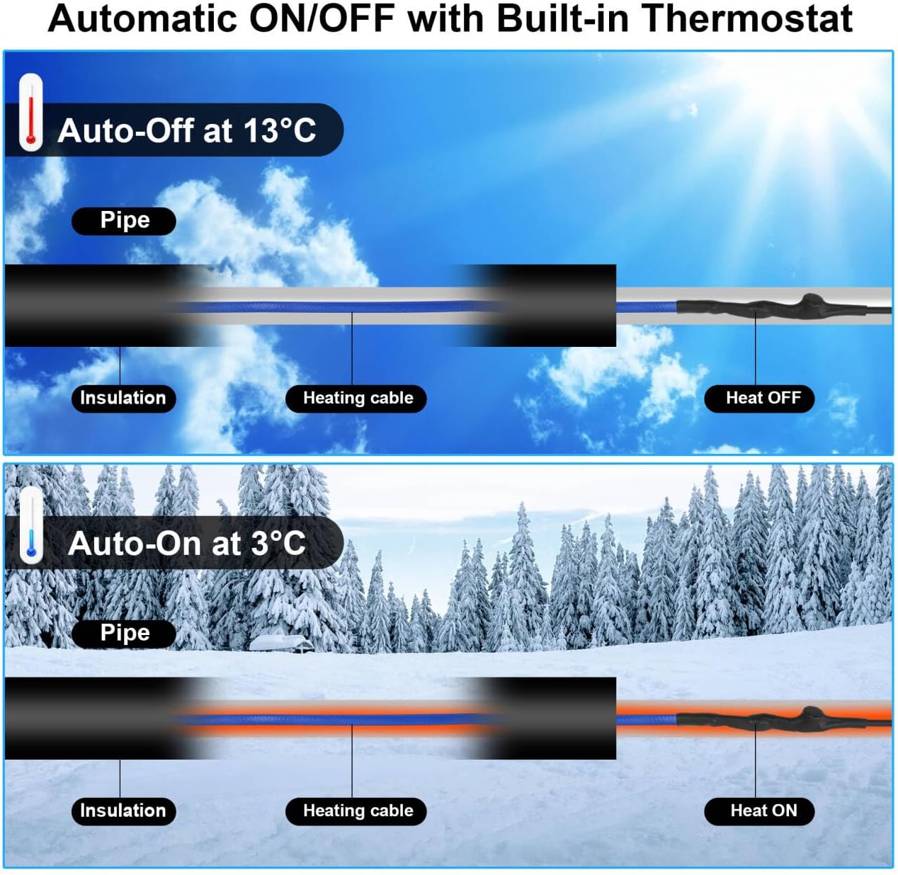 Ci-Fotto Frostschutz Heizkabel, Ci-Fotto Selbstregulierendes Heizkabel (8M, 17 W/M) mit eingebautem Thermostat
