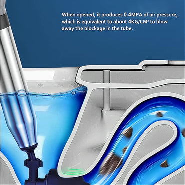 Toilette Plunger Hochdruck-Luftabfluss Blaster Gun , Air Drain Blaster