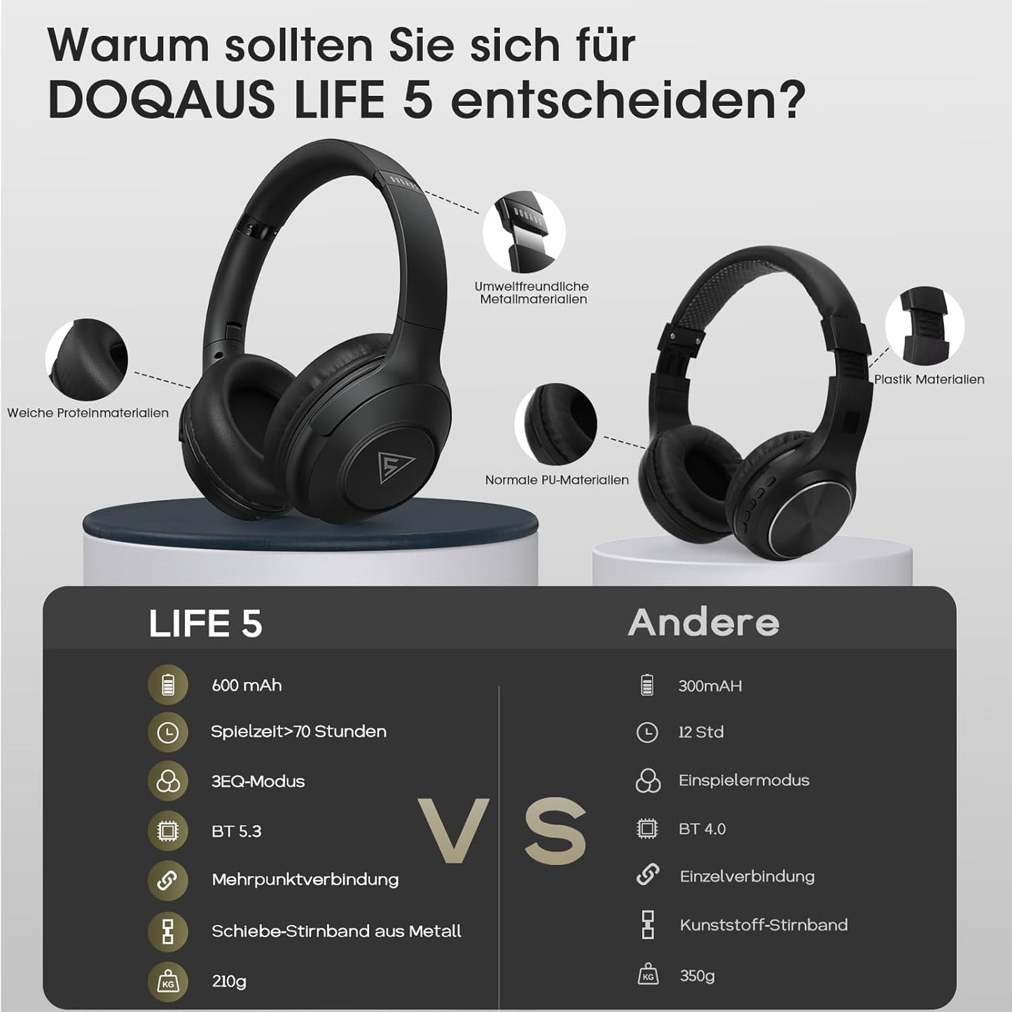 DOQAUS Kopfhörer Life 5 Kabellos Bluetooth,70Std Spielzeit 3 EQ-Modi Schwarz
