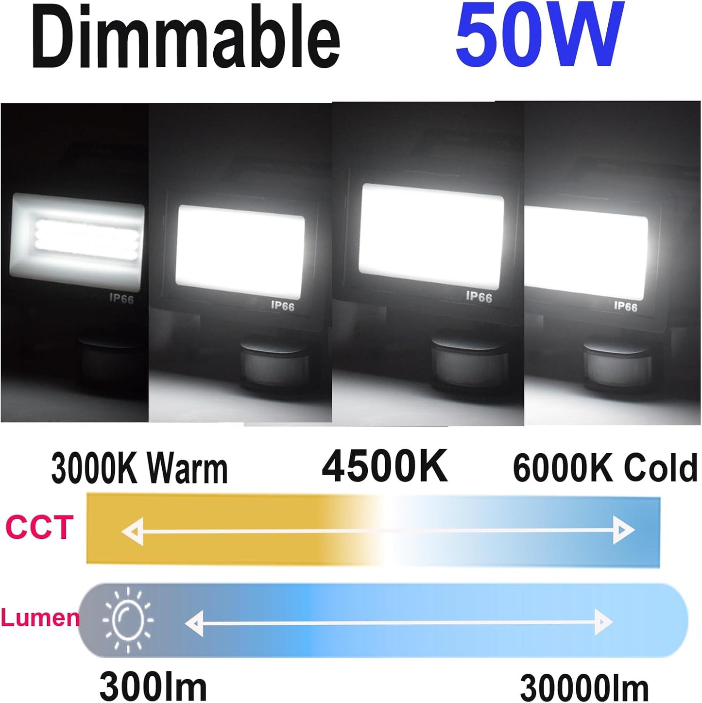 Etrogo 50W LED Strahler mit Stecker mit Bewegungsmelder mit Fernbedienung 5000Lm
