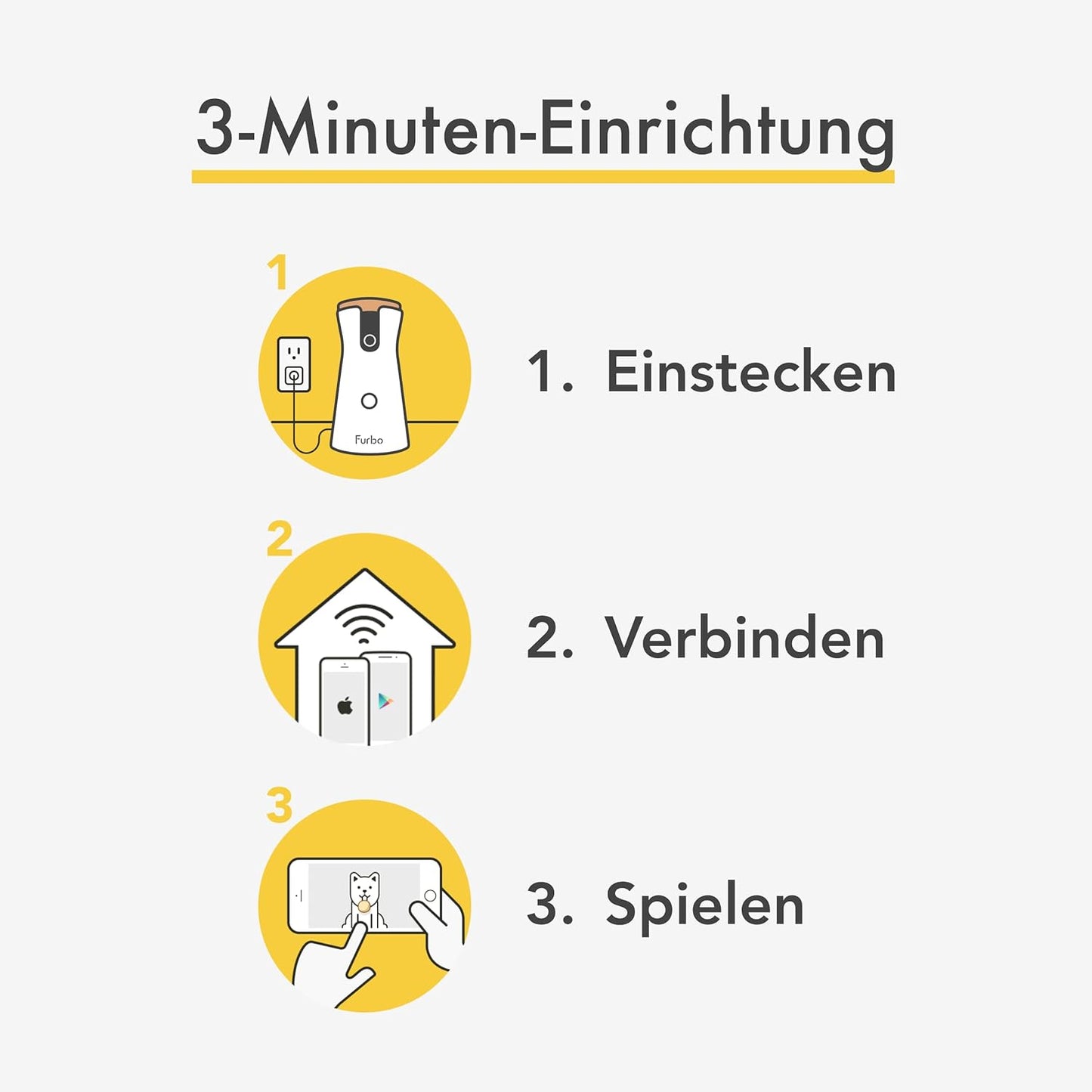 Furbo 360° Hundekamera Haustierkamera mit App, Rotierende 360° Sicht, Farbnachtsicht, Tracking, Leckerliwurf, Bell-Alarm