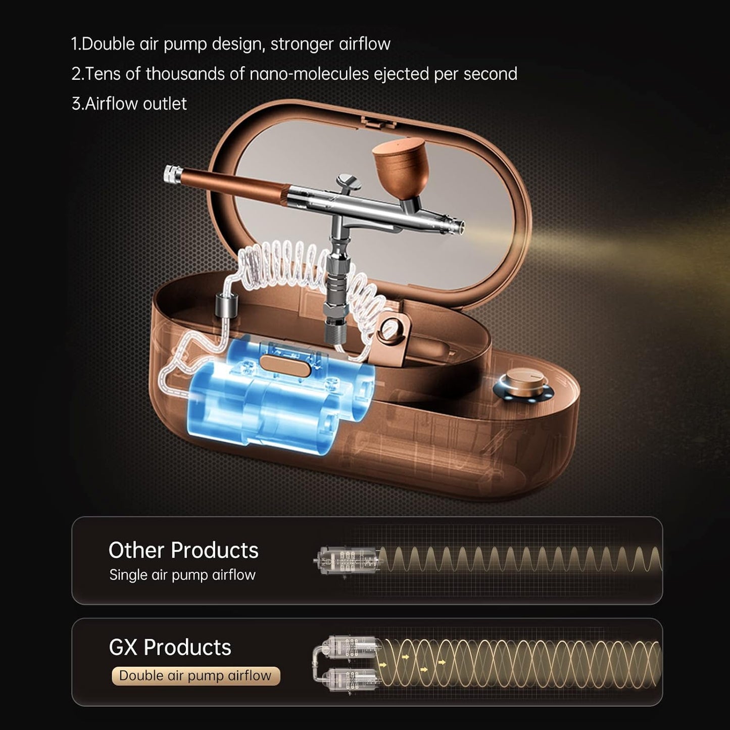 Aérographes de maquillage GX, outils de maquillage professionnels et robustes