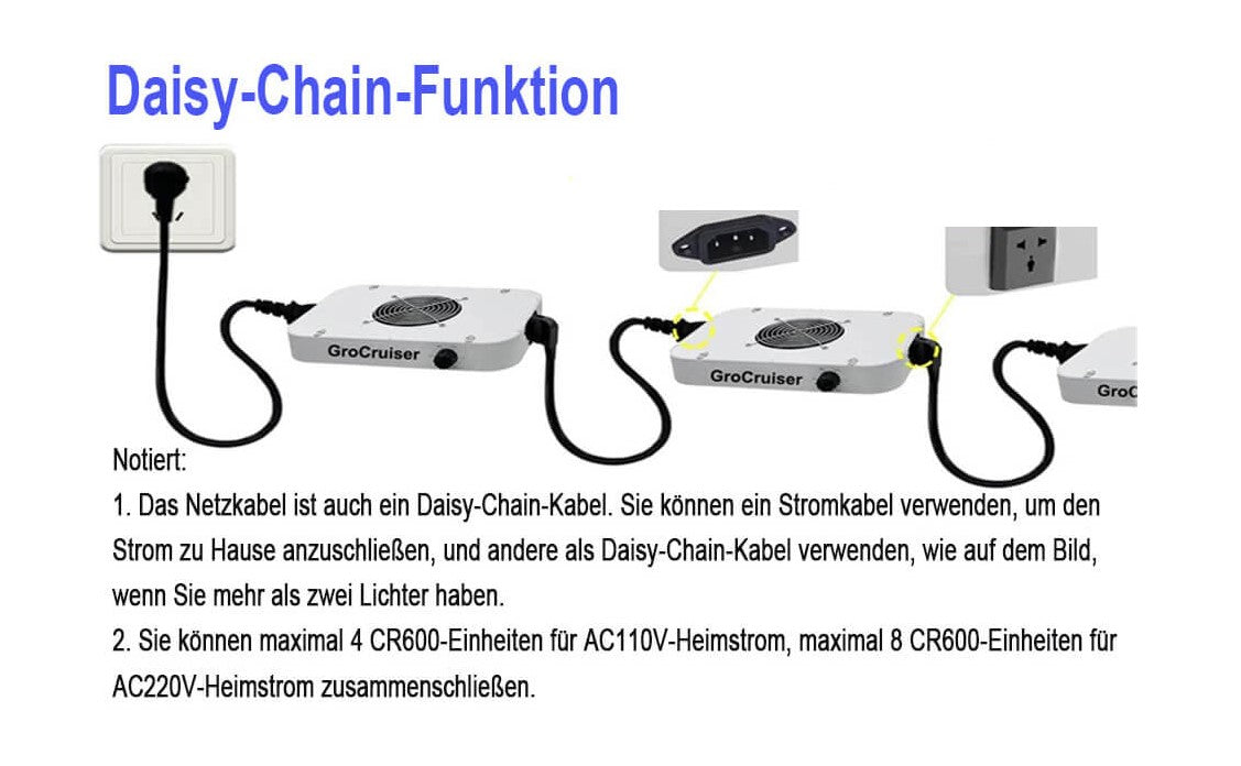 GroCruiser Pflanzenlampe 600W LED Grow Lampe mit Dimmfunktion,UV & IR Vollspektrum