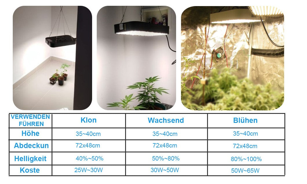 GroCruiser Pflanzenlampe 600W LED Grow Lampe mit Dimmfunktion,UV & IR Vollspektrum