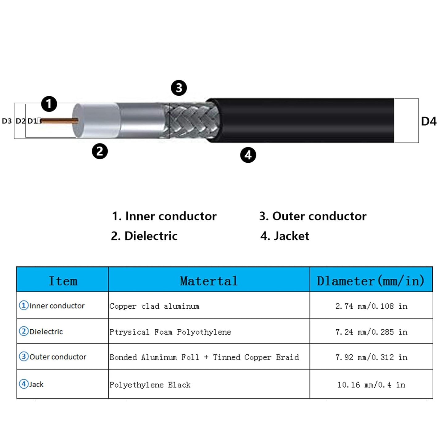 GEMEK 5m PL259 bis PL259 S-LMR400 Verlustarmes Koax Verlängerungskabel, UHF M/M Jumper pour CB-Funk, analyseur d'antenne, WiFi, SWR-Meter, Amateurfunk, Kurzwellenfunk - HF, VHF, UHF (50 Ohm)