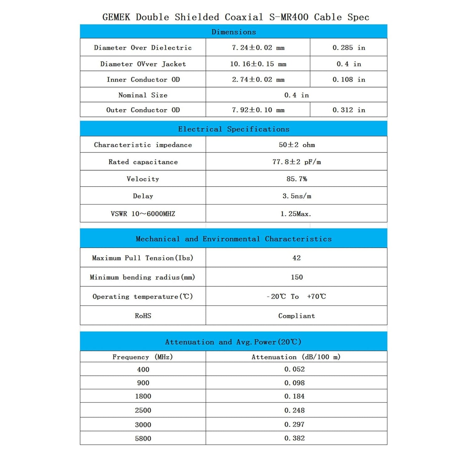 GEMEK 5m PL259 bis PL259 S-LMR400 Verlustarmes Koax Verlängerungskabel, UHF M/M Jumper pour CB-Funk, analyseur d'antenne, WiFi, SWR-Meter, Amateurfunk, Kurzwellenfunk - HF, VHF, UHF (50 Ohm)