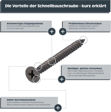HELPMATE Schnellbauschraube 3,9 x 35 mm PH2 1500 Stück Grobgewinde Holz Trockenbauschrauben