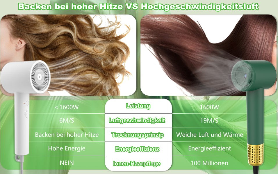 Jecatiy Haartrockner, Föhn, Ionen Zwei Modi Touchscreen Temperaturfunktion und 2 Luftstromstufen Grün