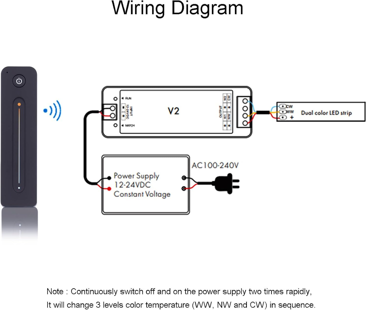 JOYLIT CCT LED-Controller, DC 12-24V 2CH 5A/CH RF-Funkfernbedienung