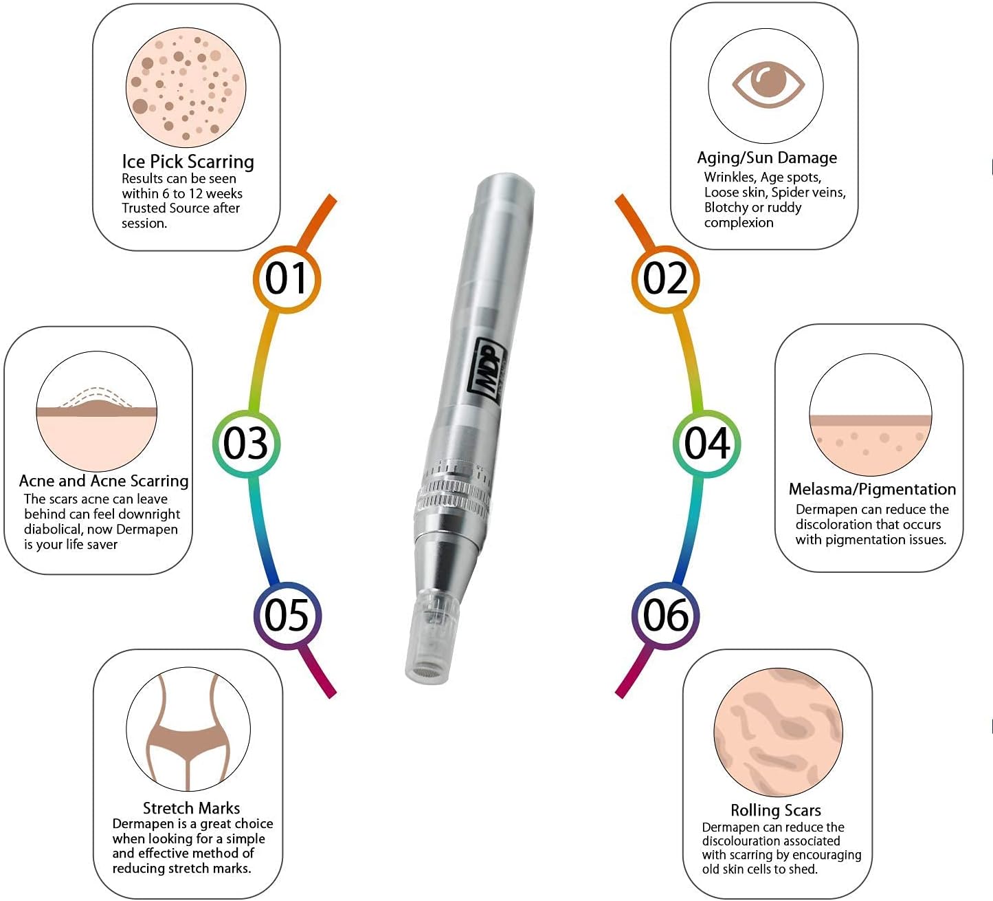 Koi Beauty Elektrischer Derma-Pen, Microneedling Pen, professioneller Stift, 0,25–2,5 mm