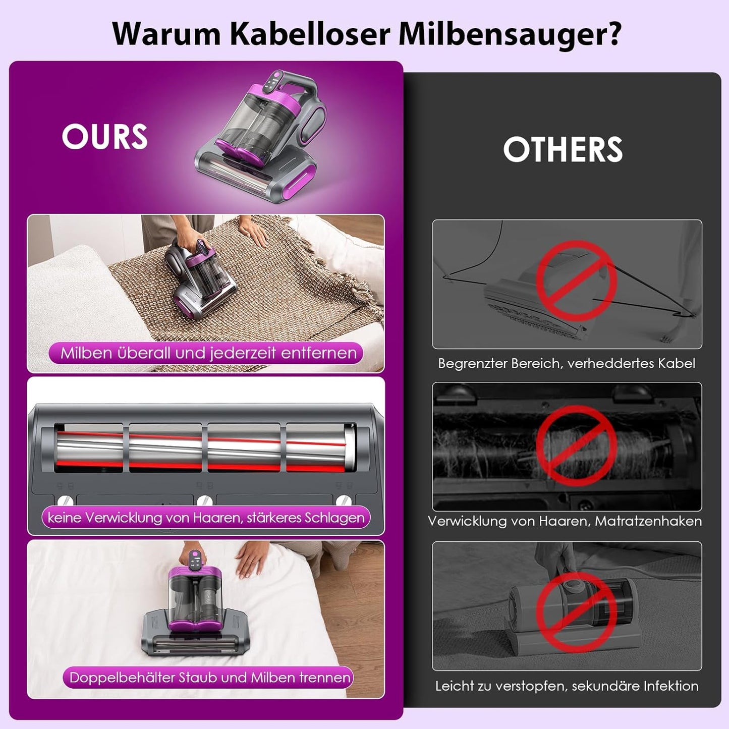 Linkifly MT1 Kabelloser Milbensauger für Matratzen, 18 kPa Matratzenreiniger mit 253,7 nm UV-C Licht