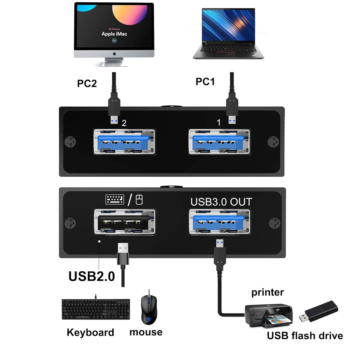 MLEEDA USB 3.0-Switch, 2-in-2-Out-USB-Switcher für 2 Computer,