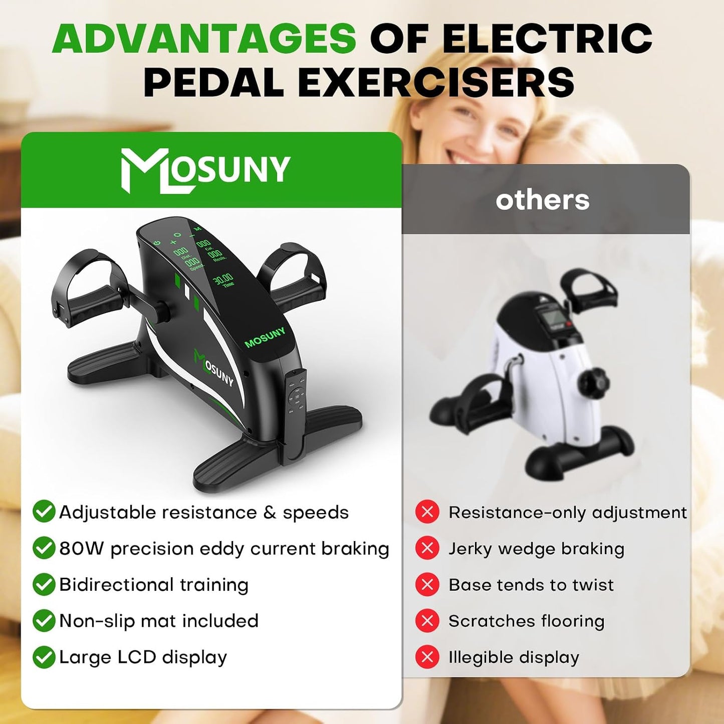 Mosuny Mini-Heimtrainer, Elektrischer mit 15 einstellbaren Geschwindigkeiten,Fernbedienung