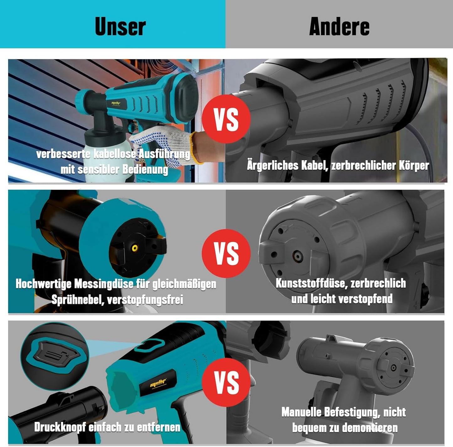 Mellif Akku Farbsprühsystem für Makita Akku 18V,(Ohne Akku) Förderleistung 1000 ml/min, 800 ml Behälter, mit 3 Düsen