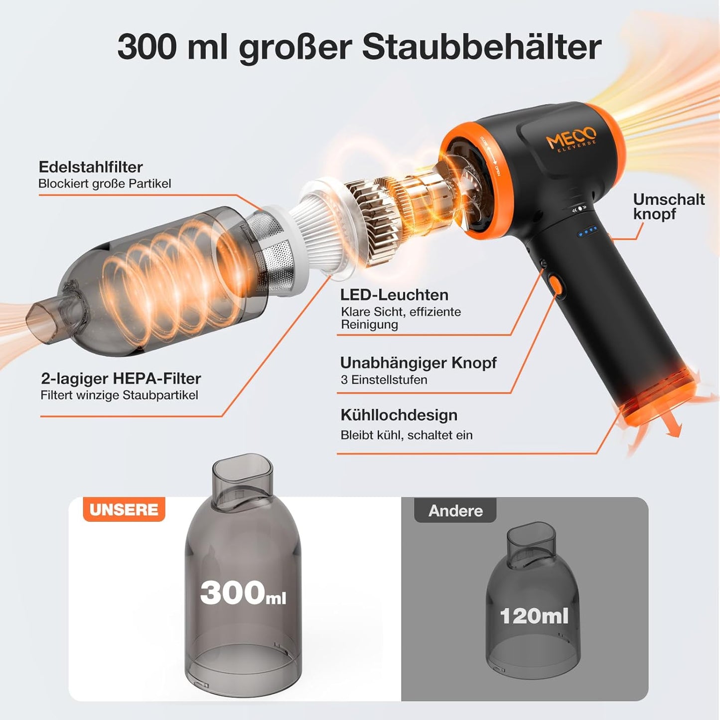 MECO ELEVERDE 4 in 1 Staubgebläse Druckluf, 3-Gang 110000U/ Air Duster, 16000pa Staubsauger