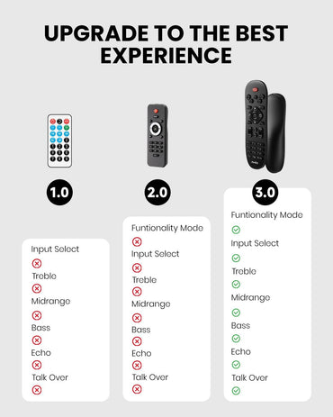 Moukey Verstärker Home Audio, 2.0-Kanal-Stereo-Receiver mit Bluetooth 5.3,MAMP3