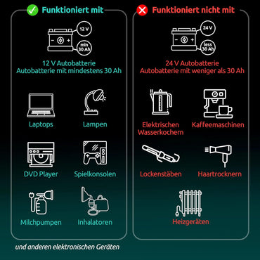 Odoga Wechselrichter 12V auf 230V 500W Stromumwandler mit 3A USB-A & USB-C