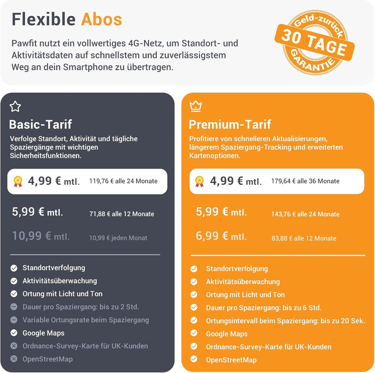 Pawfit Lite für Katzen 4G GPS-Tracker, Ultrakompakt <18g,Echtzeit-Tracking & Aktivität,Onyxschwarz