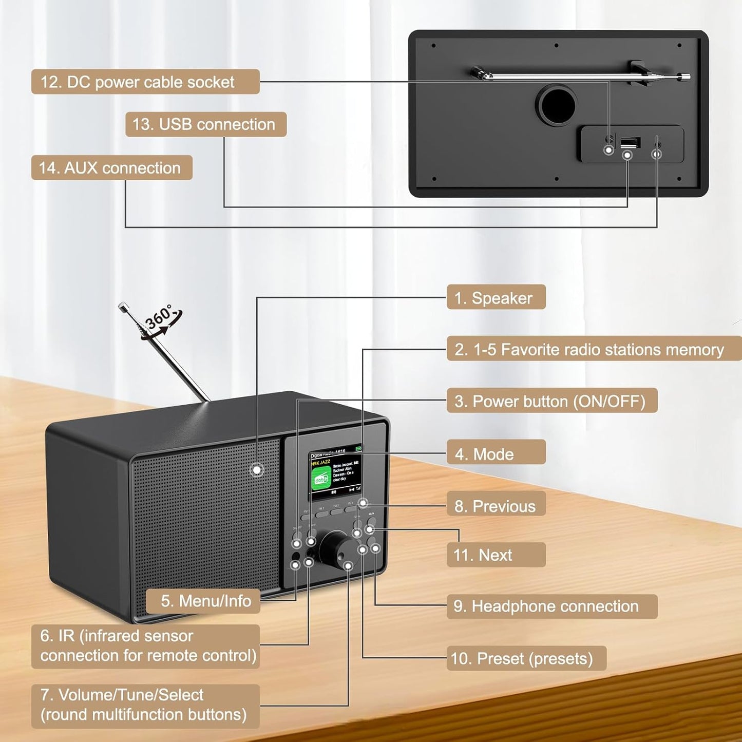 Pazeau DAB+/FM Digitalradio mit Bluetooth 5.0,DAB Plus Nostalgie Radio