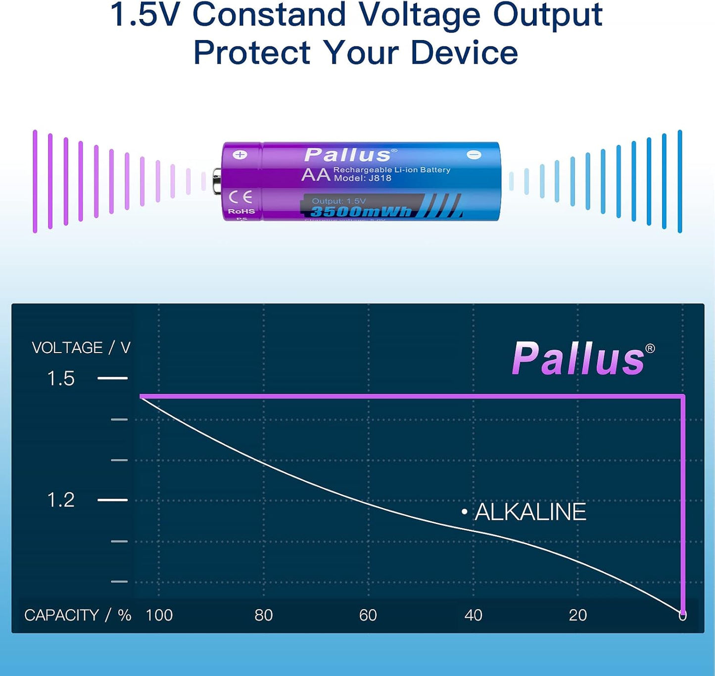 Pallus AA Lithium 1,5V 8 Stücke Akku mit Ladegerät Wiederaufladbarer